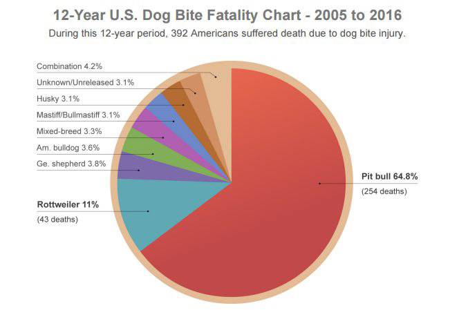12-year-u_s_-dog-bite-statistics-.jpg