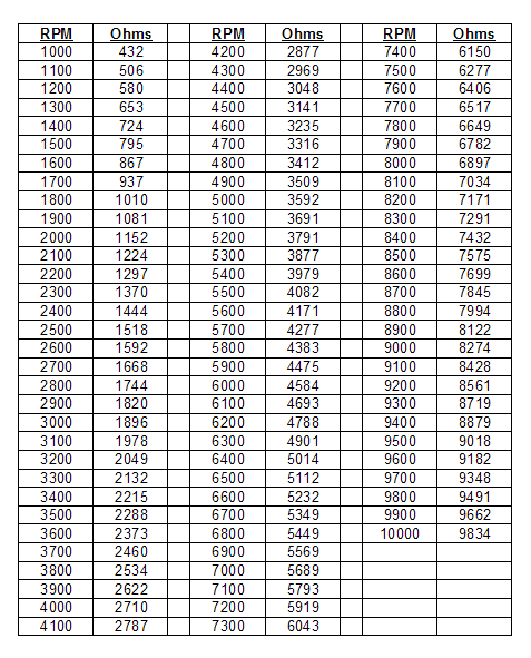 135221d1174183582-adjustable-msd-rev-limiter-rpm-ohms-chart.png