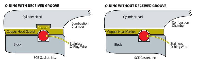 154-Tech-CopperHeadGaskets-004-Diagram.jpg