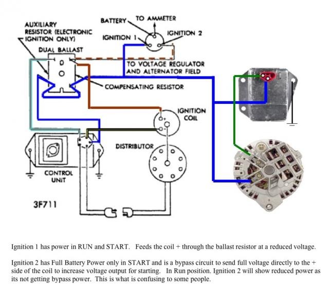 Dodge Electronic Ignition Wiring Diagram from www.forabodiesonly.com