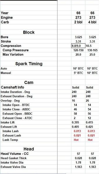 1966 engine specs MOPAR copy.JPG