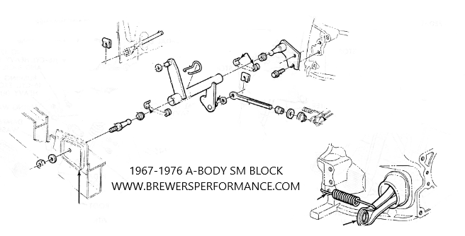 1967-1976 A SMALL BLOCK.png