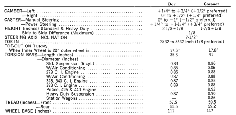 1969 Dart Factory Alignment Specs.png