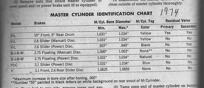 1974 master cylinder size.jpg