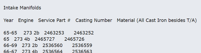 2016-11-01 21_34_54-Small Block Casting Number_ Part Number.png
