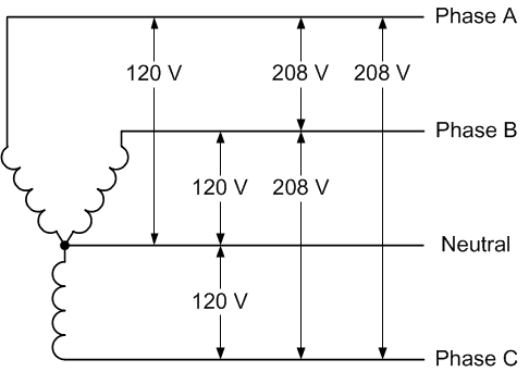 208V-Wiring-Diagram-3-Phase-4-Wire.png