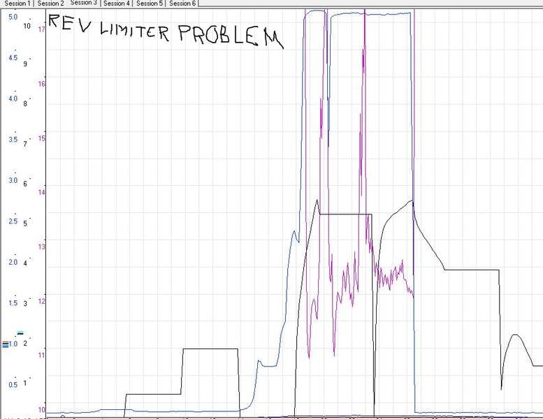 2nt gear launch. rev limiter problems.JPG