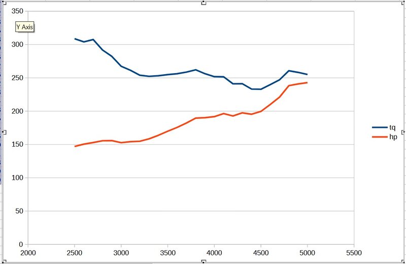 340 dyno graph.jpg