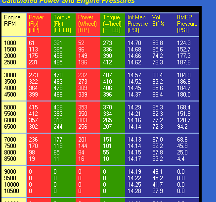 390 stroker with Rattler cam.PNG and headers with exhaust.PNG