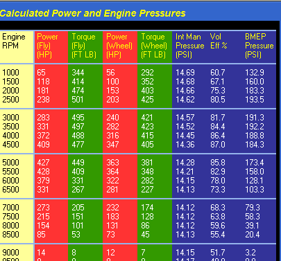390 stroker with Rattler cam.PNG