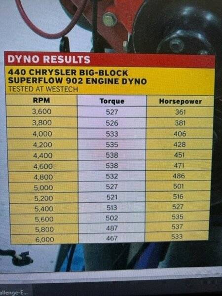 440 hp dyno results.jpg