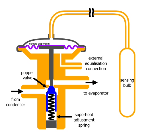 506px-Thermostatic_expansion_valve.svg.png