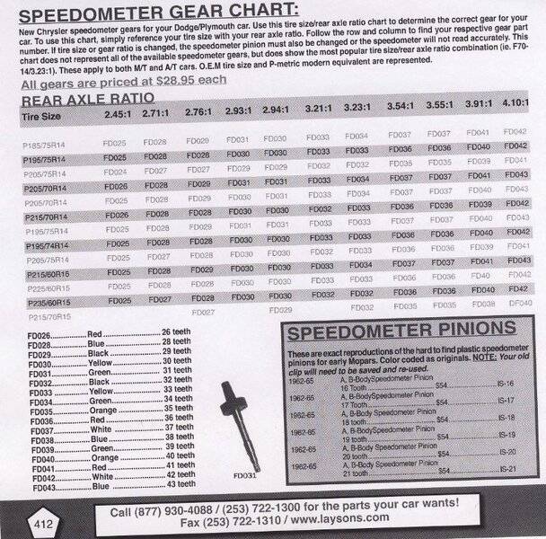 727 SPEEDO GEAR COLOR CHART.jpg