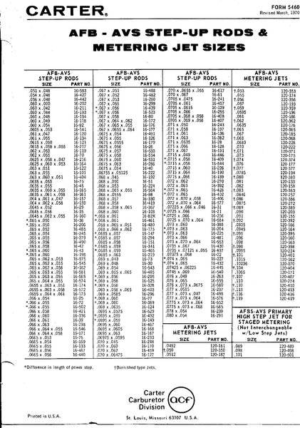 8258711-Metering_rod_and_jet_sizes.jpg