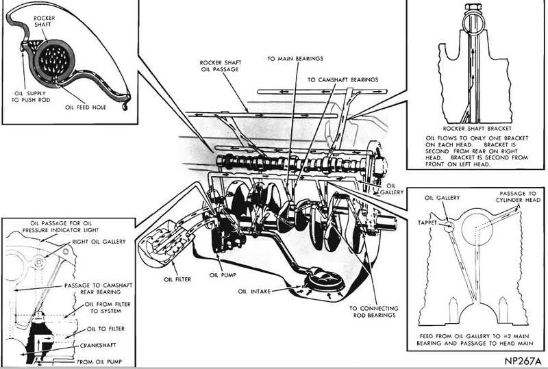 9755d1436204293-71-dodge-360-engine-flywheel-qustion-360-oil-flow-diagram.jpg