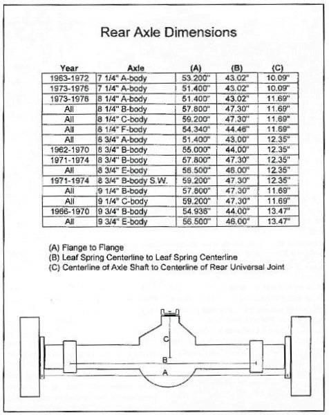 A B E C & F body rear end perch measurement chart - Copy.jpg