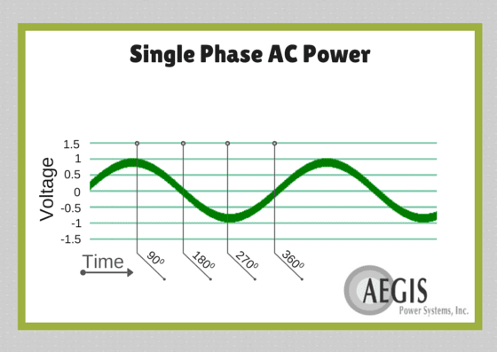 AC_Power_-_Single_Phase_%20Chart_%20Description.png
