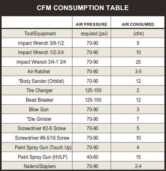 Cfm Of Compressed Air Chart