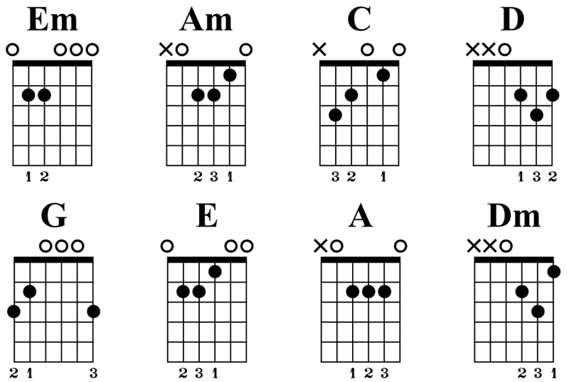 basic simple chords.png