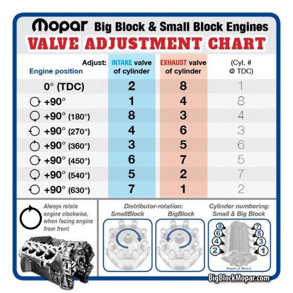 BBM-Mopar-Valve-Lash-Adjustment-Chart-607x607.jpg