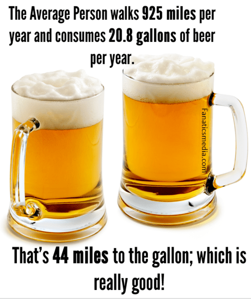 beer and MPG.png