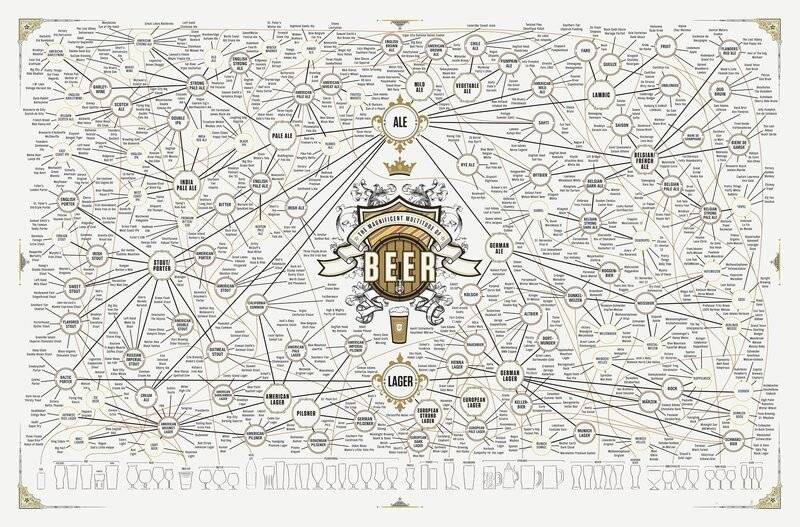 beer chart.jpg