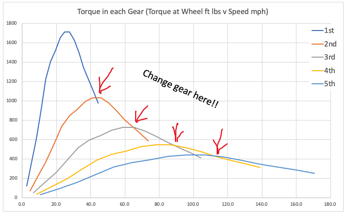 best-gear-change-rpm-change-at-the-torque-intersections.png
