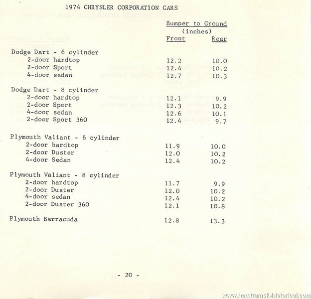 bumper heights 1965 through 1974 cars (22) copy.jpg
