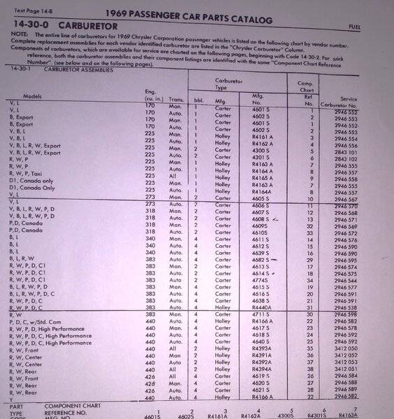 carb numbers early no sa.jpg
