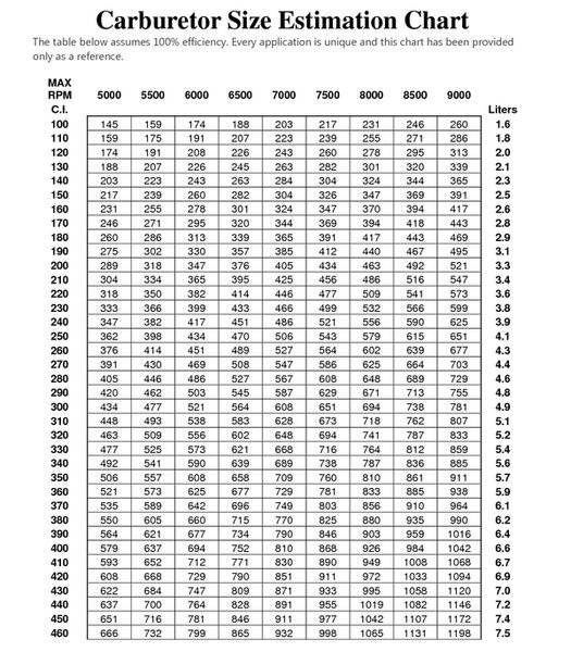 carb size chart.jpg