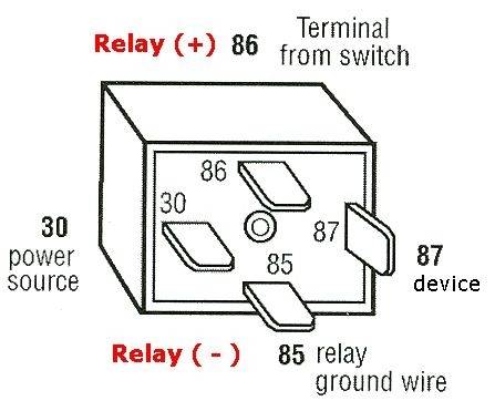 Mopar/GM HEI wiring diagram using a bosch relay | For A ...