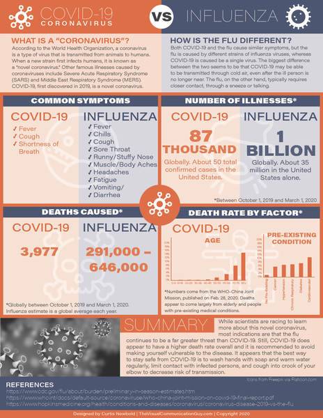 Coronavirus-vs-Influenza_Infographic.jpg