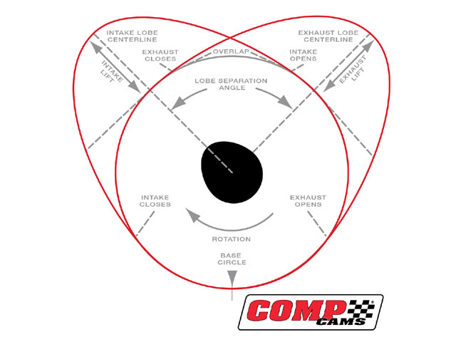 ctrp_0701_04_z+engine_camshaft+lobe_diagram.jpg