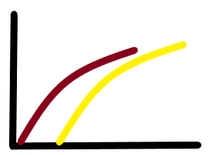 curves on dyno.png