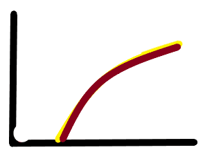 curves on the track.png
