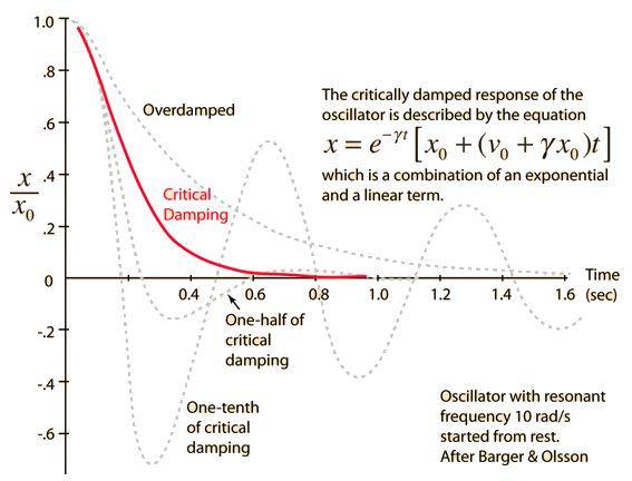 Damping Graph.jpg