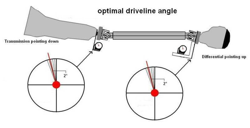 drive-line-angle-jpg.jpg