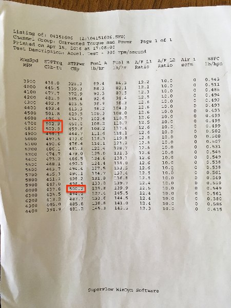 Dyno sheet copy.jpeg