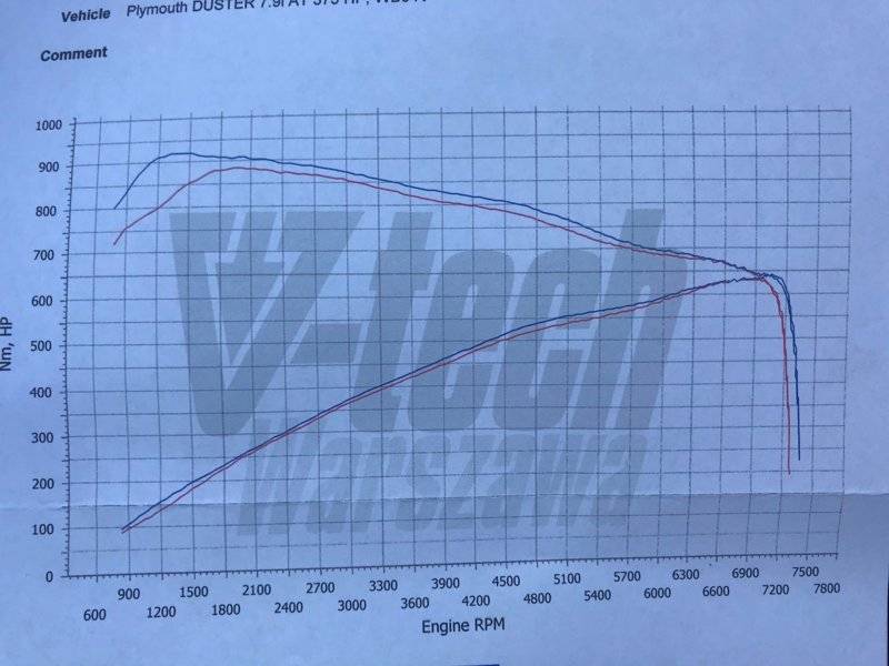 dyno1.jpg