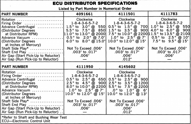 ECU Distributor Specs.PNG