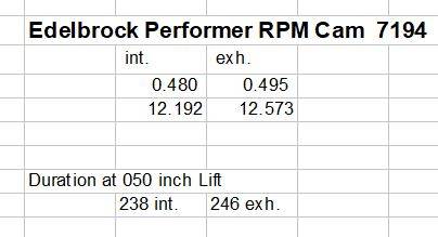 Edelbrock Performer RPM Cam and Lifter Kits 7194.JPG