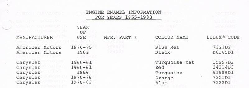 Engine Enamel Information.jpg