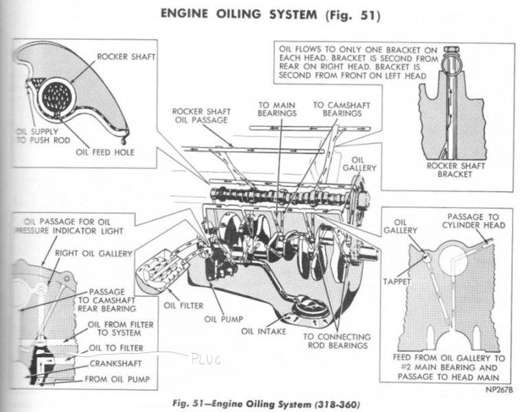 Engine Oiling System - 360-1.jpg