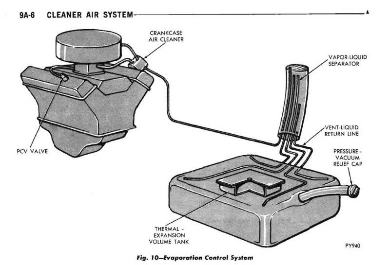 Evap system capture_FSM.JPG
