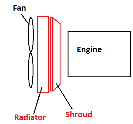 fan shroud setup.png