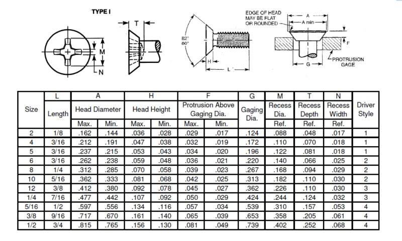 flathead machine screw chart.jpg