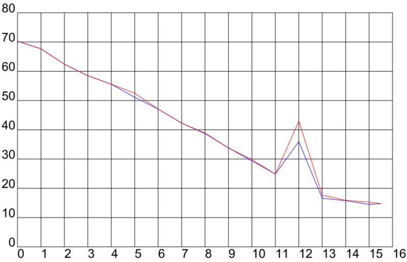 Fuel Graph.png