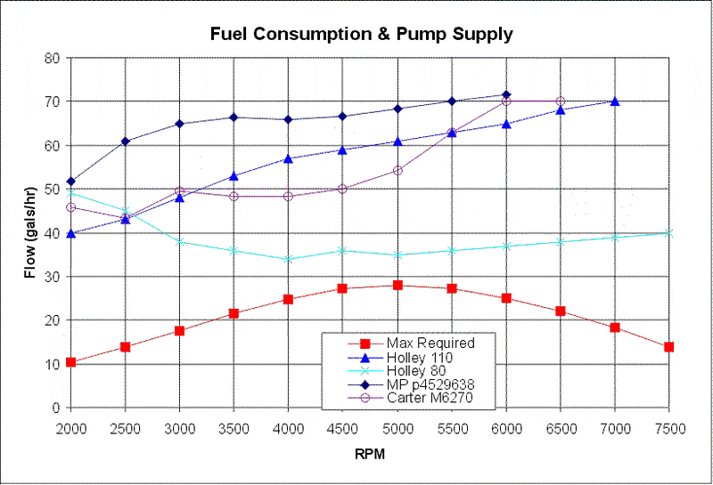 fuelrate.gif