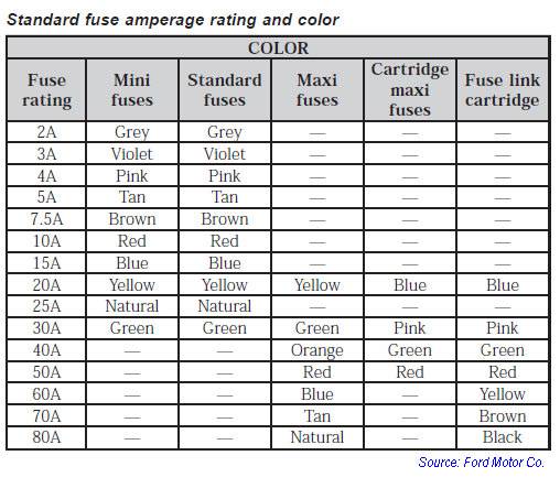 fuse_amp_ratings.jpg