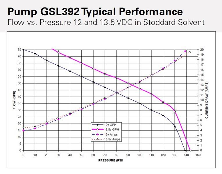 GSL392-Flow-Chart.jpg